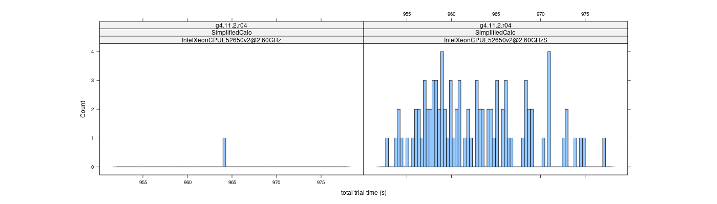 prof_basic_trial_times_histogram.png