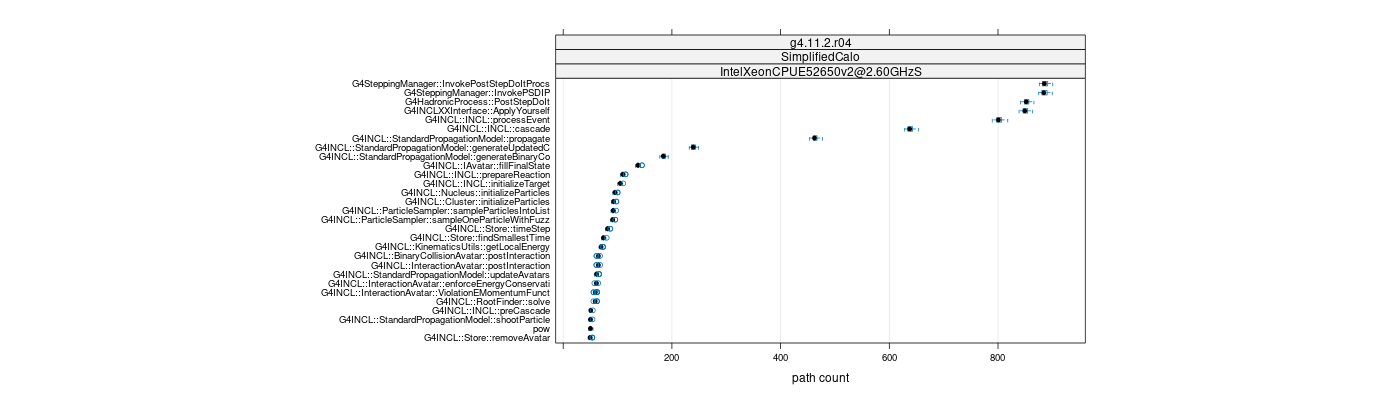 prof_big_paths_count_plot_05_95.png