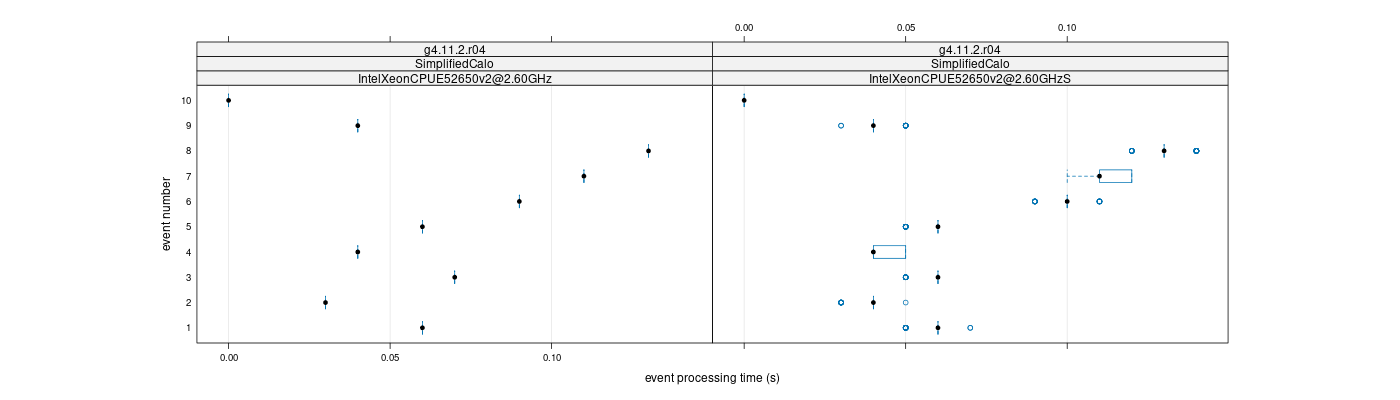 prof_early_events_plot.png