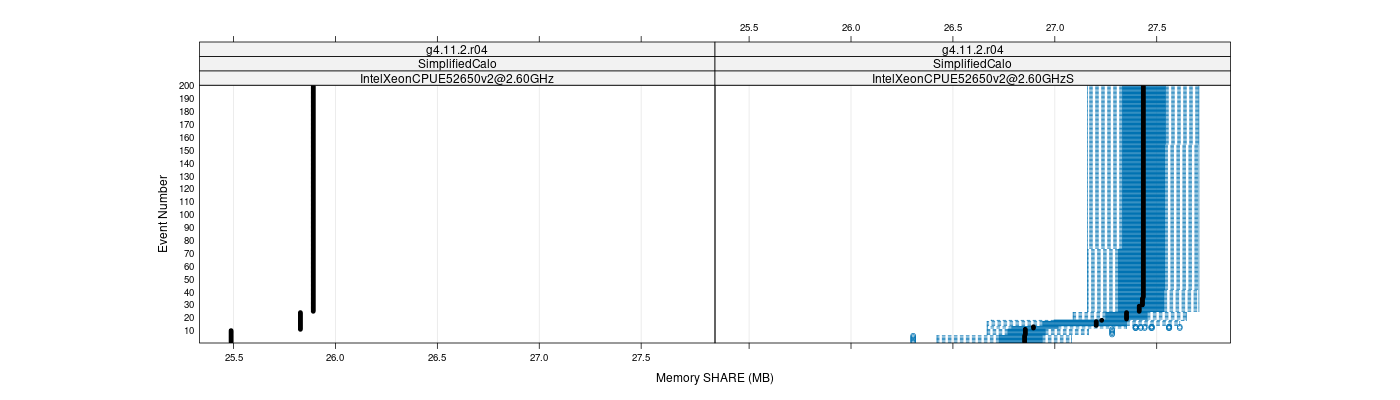 prof_memory_share_plot.png