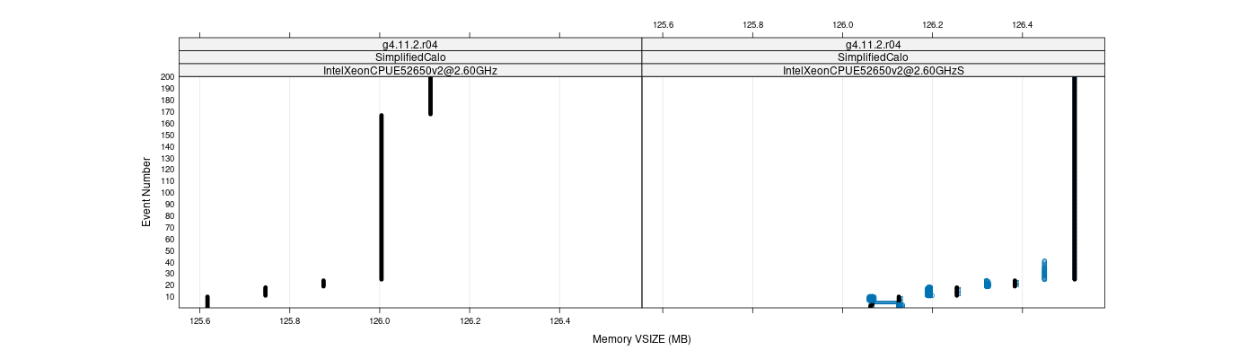 prof_memory_vsize_plot.png