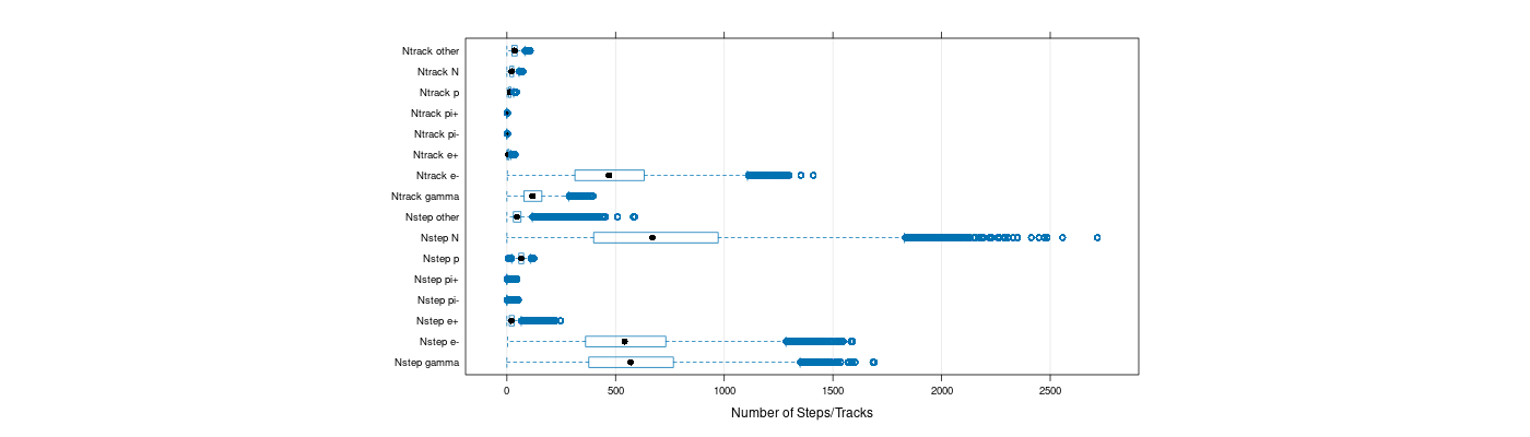 prof_nstep_particle_plot.png