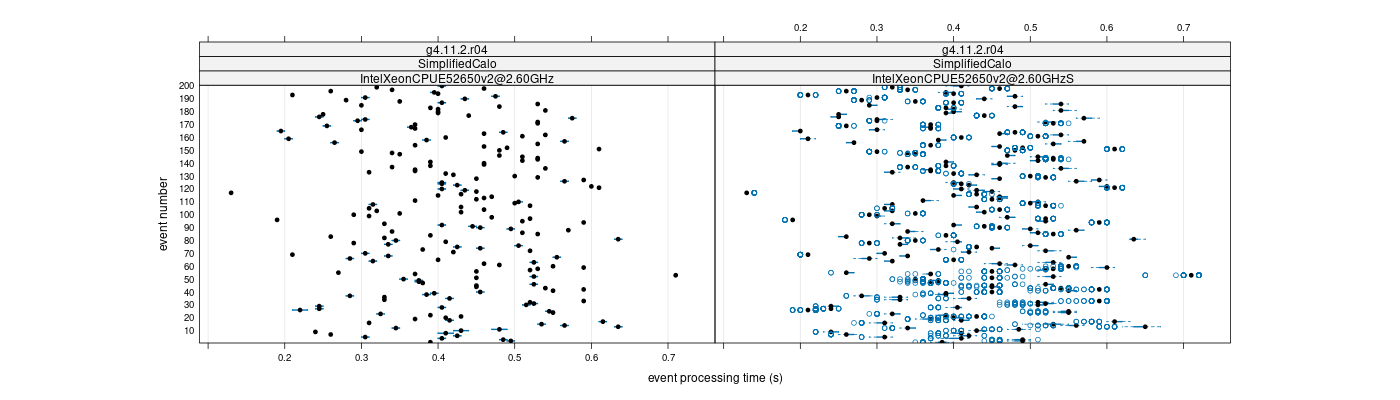 prof_100_events_plot.png