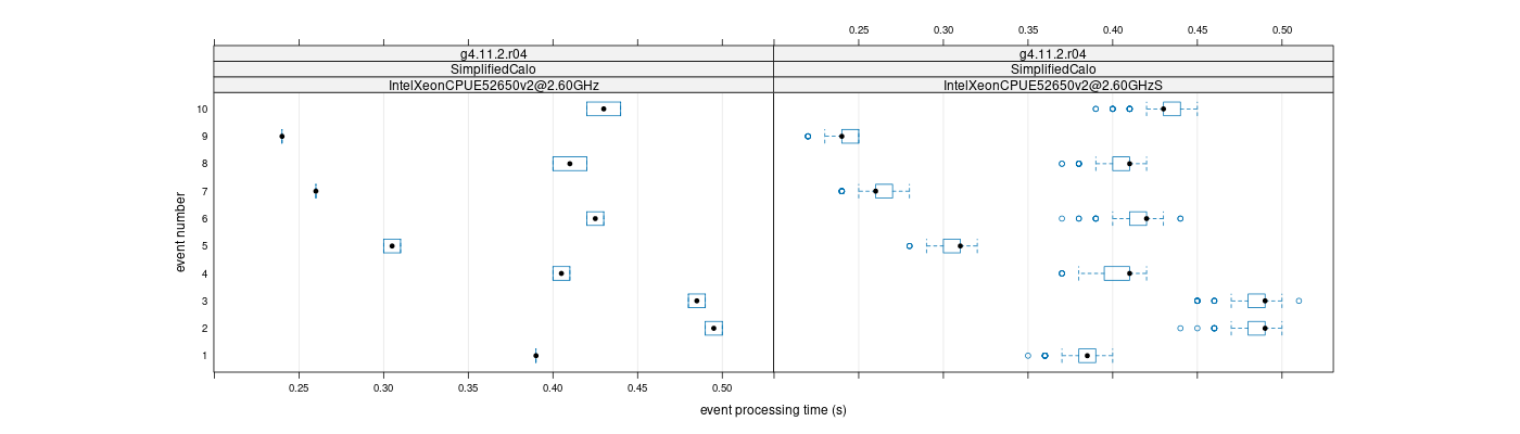 prof_early_events_plot.png