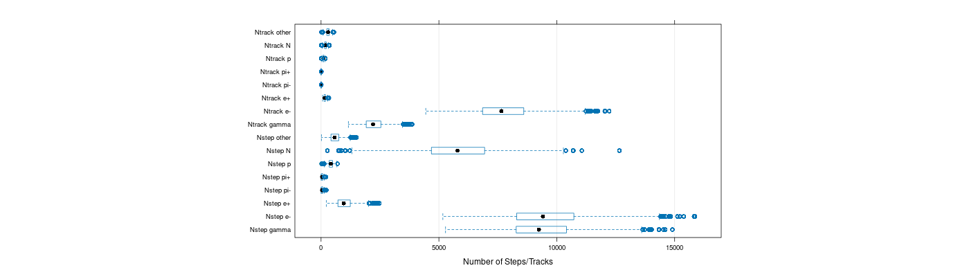 prof_nstep_particle_plot.png