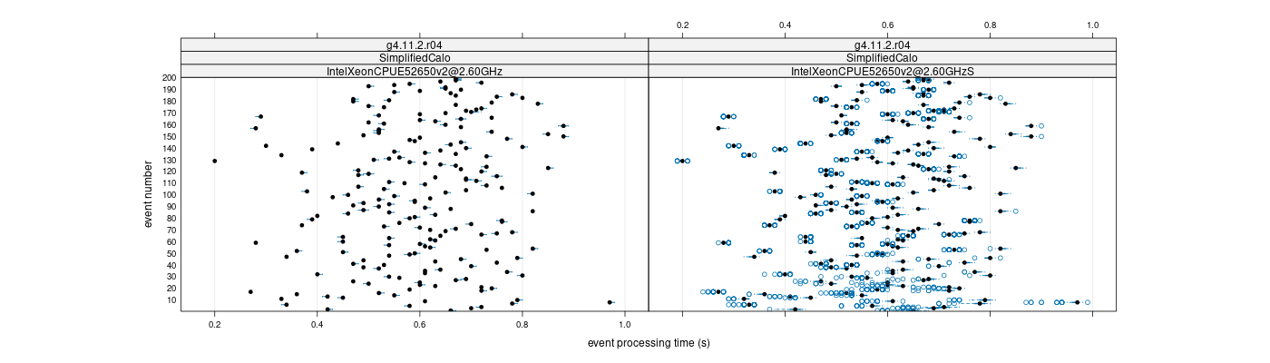 prof_100_events_plot.png