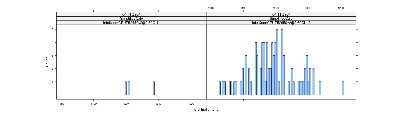 prof_basic_trial_times_histogram.png