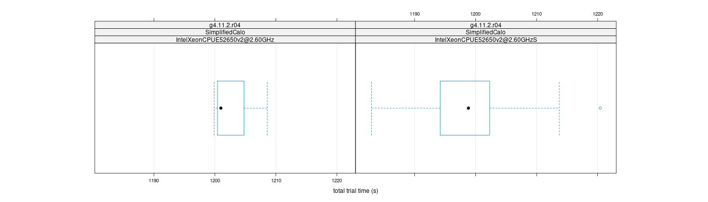 prof_basic_trial_times_plot.png