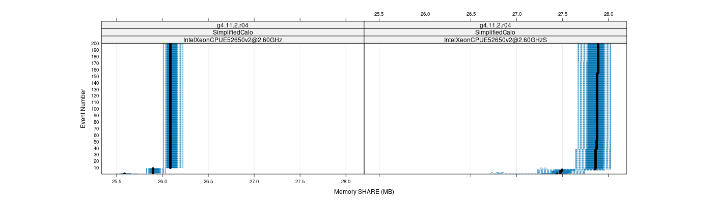 prof_memory_share_plot.png