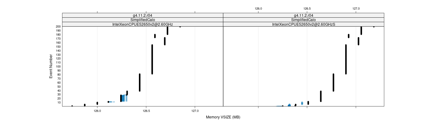 prof_memory_vsize_plot.png