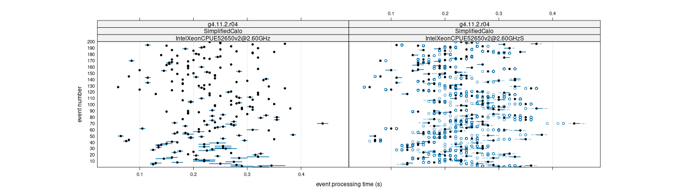 prof_100_events_plot.png