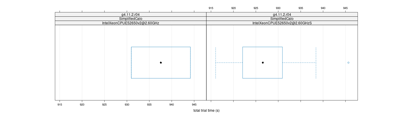 prof_basic_trial_times_plot.png