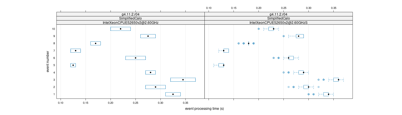 prof_early_events_plot.png