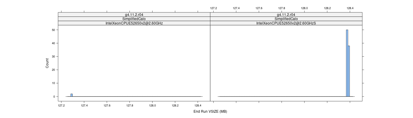 prof_memory_run_vsize_histogram.png