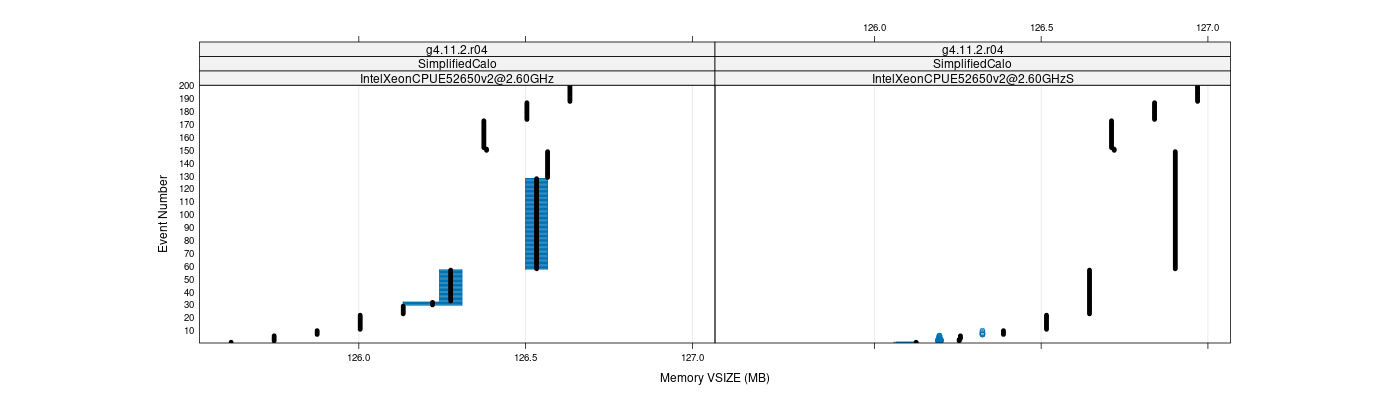 prof_memory_vsize_plot.png