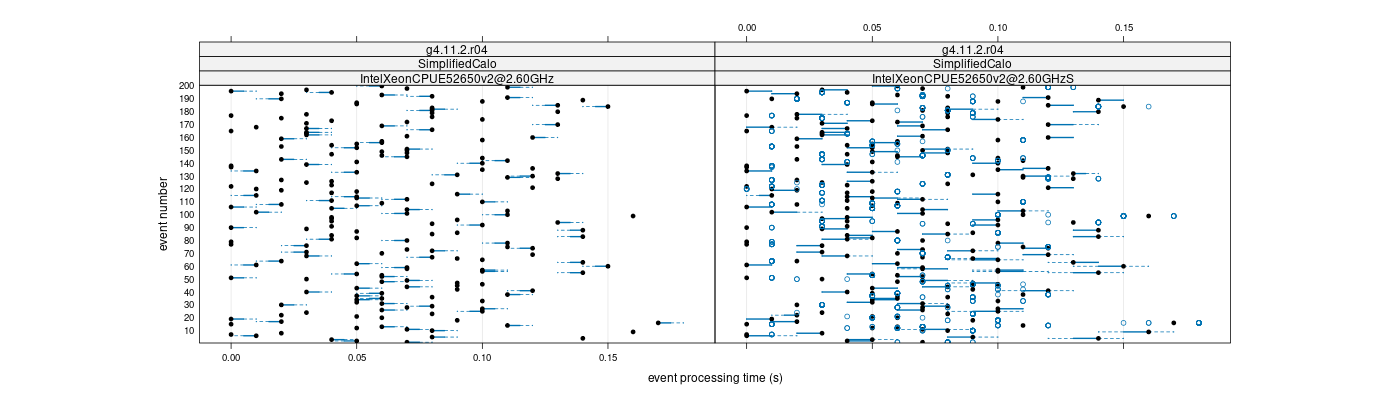 prof_100_events_plot.png