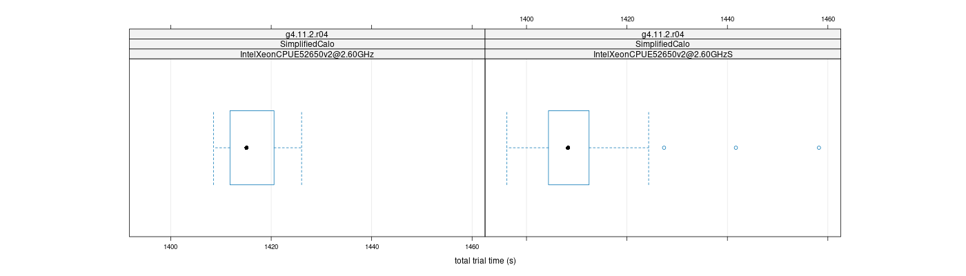 prof_basic_trial_times_plot.png