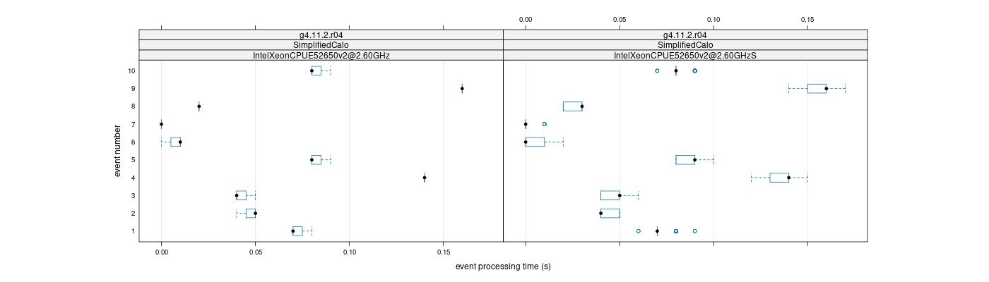 prof_early_events_plot.png