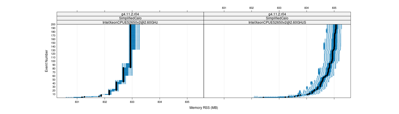 prof_memory_rss_plot.png