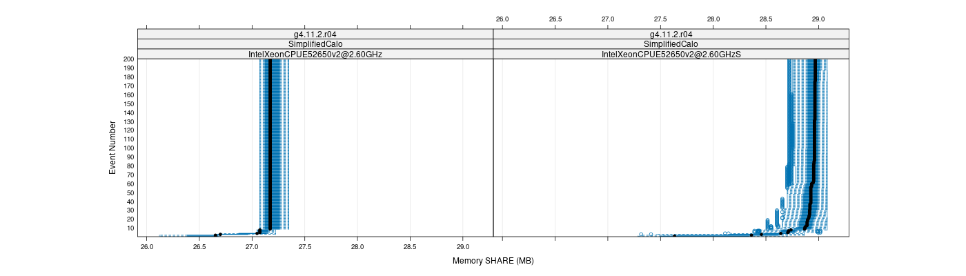 prof_memory_share_plot.png