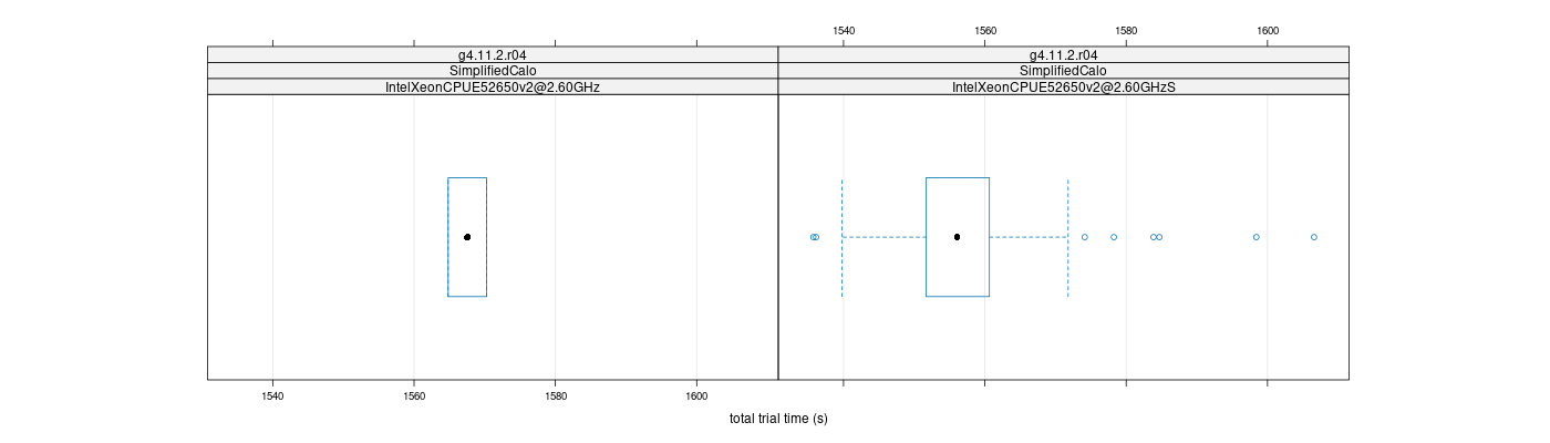 prof_basic_trial_times_plot.png