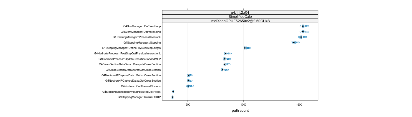 prof_big_paths_count_plot_15_95.png