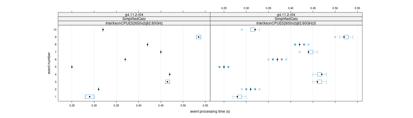 prof_early_events_plot.png