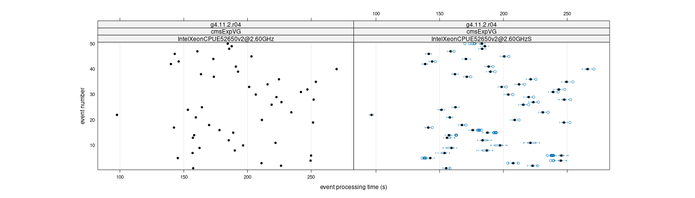 prof_100_events_plot.png