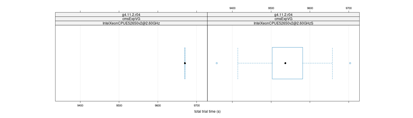 prof_basic_trial_times_plot.png