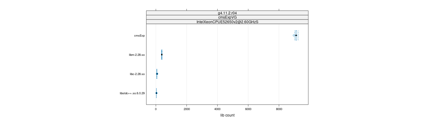 prof_big_libraries_count_plot_500.png