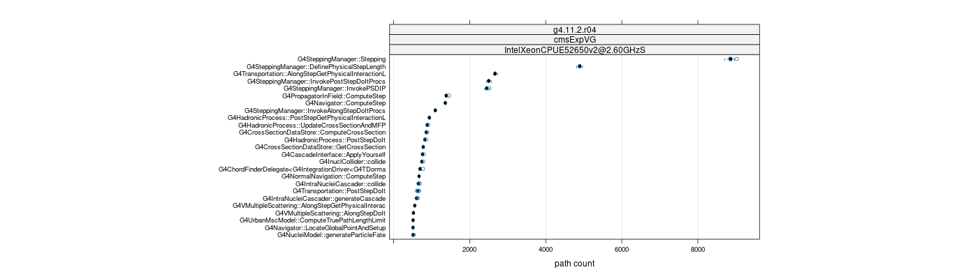 prof_big_paths_count_plot_05_95.png