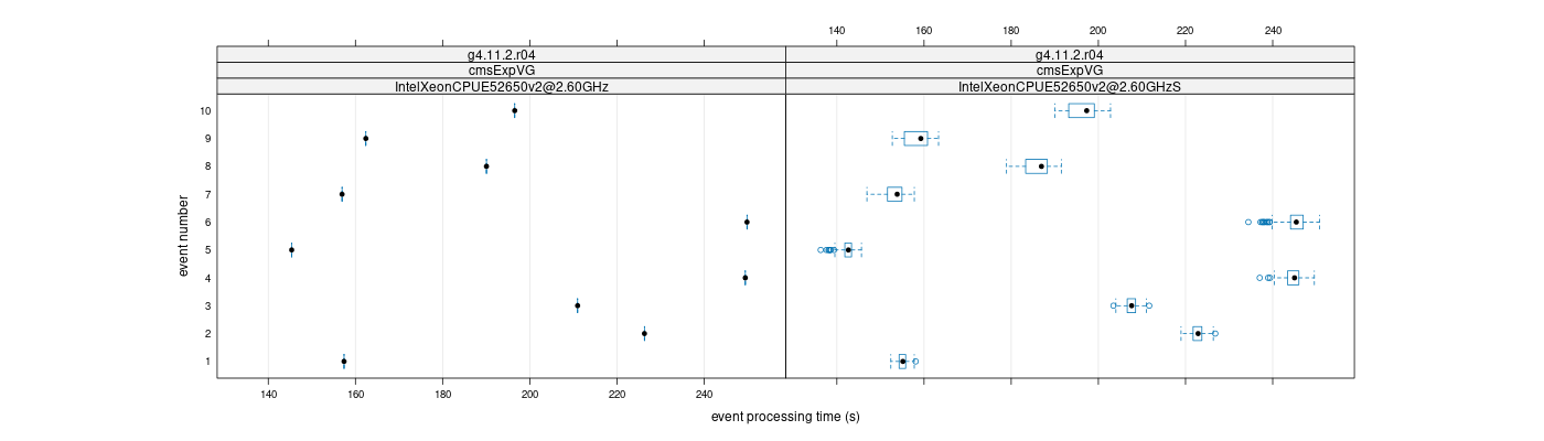 prof_early_events_plot.png