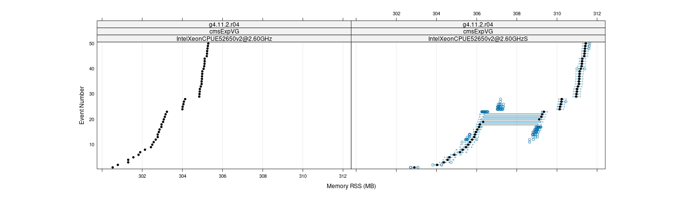 prof_memory_rss_plot.png