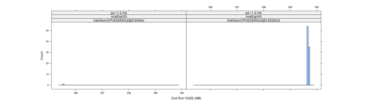 prof_memory_run_vsize_histogram.png