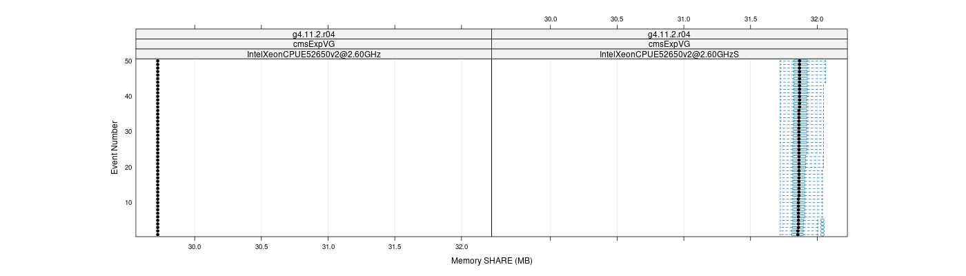 prof_memory_share_plot.png