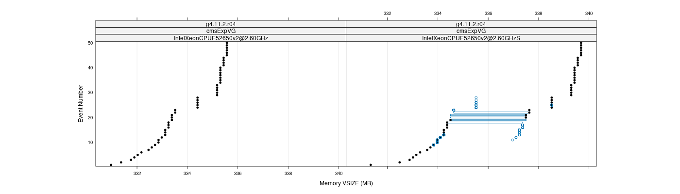 prof_memory_vsize_plot.png