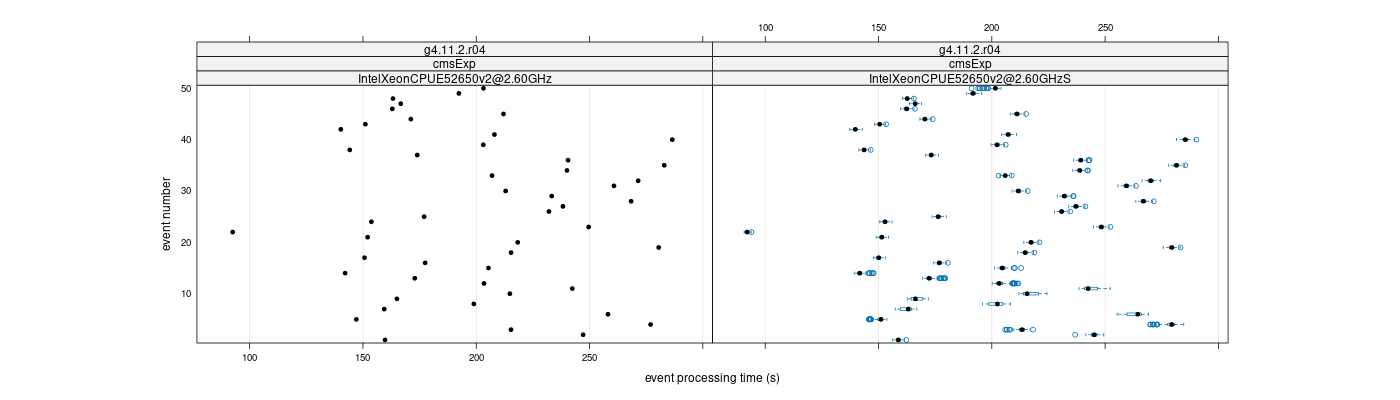 prof_100_events_plot.png