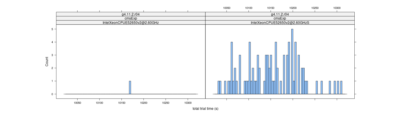 prof_basic_trial_times_histogram.png