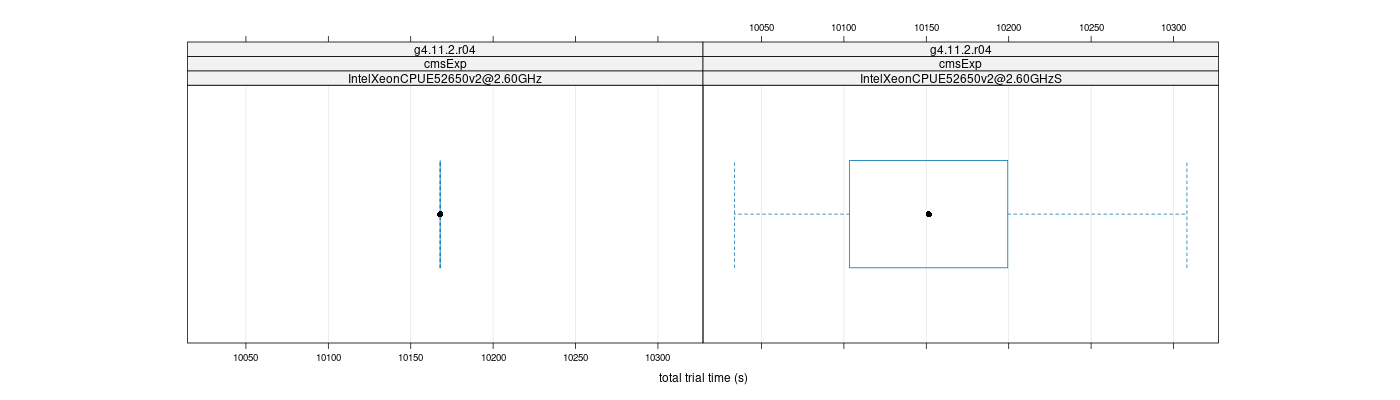 prof_basic_trial_times_plot.png