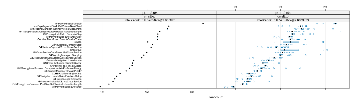 prof_big_functions_count_plot_01.png