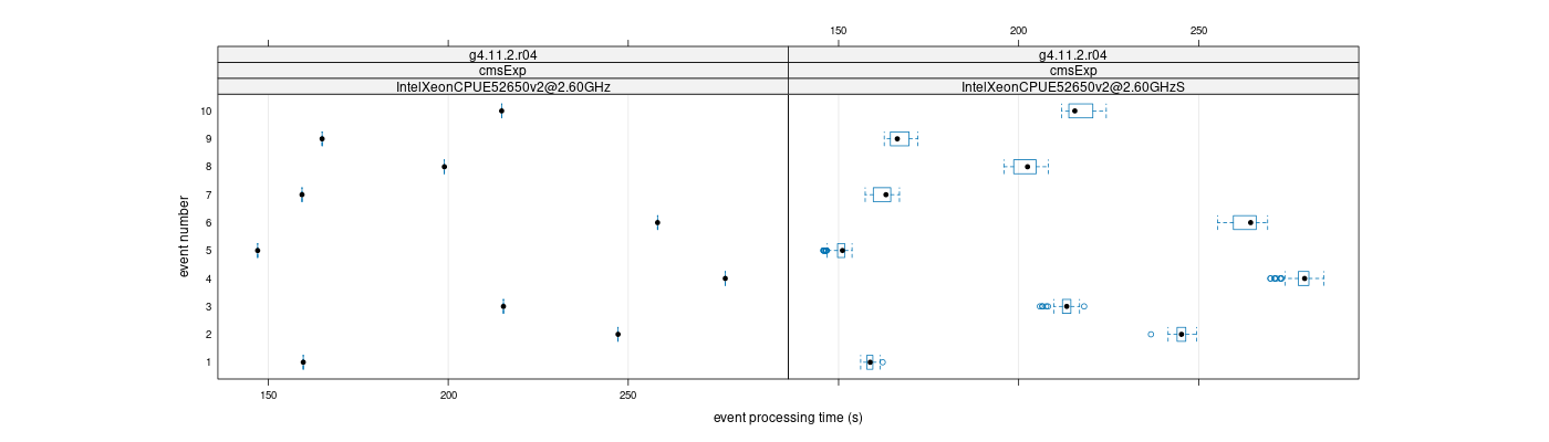 prof_early_events_plot.png