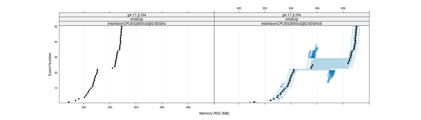 prof_memory_rss_plot.png