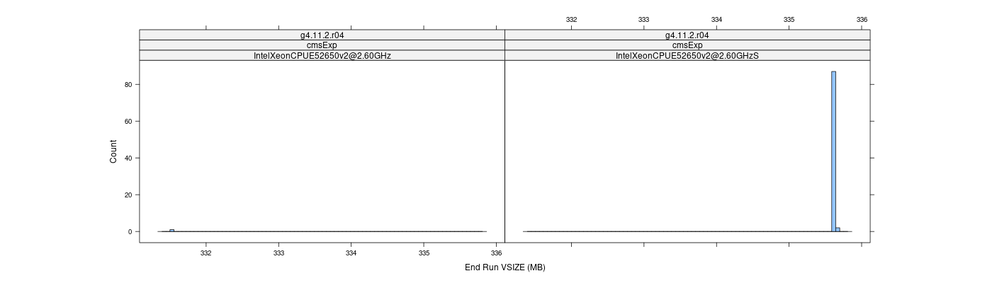 prof_memory_run_vsize_histogram.png