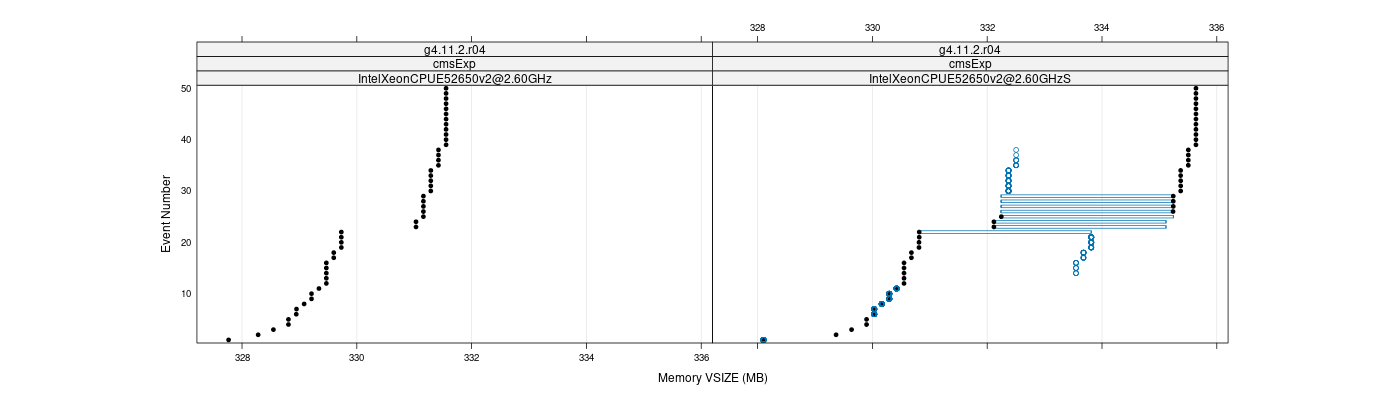 prof_memory_vsize_plot.png