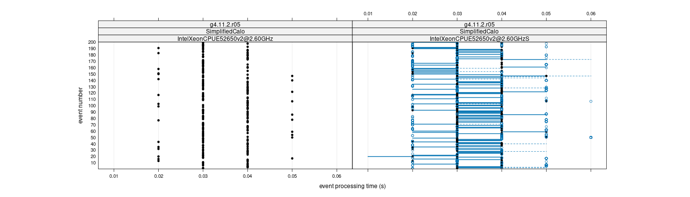 prof_100_events_plot.png