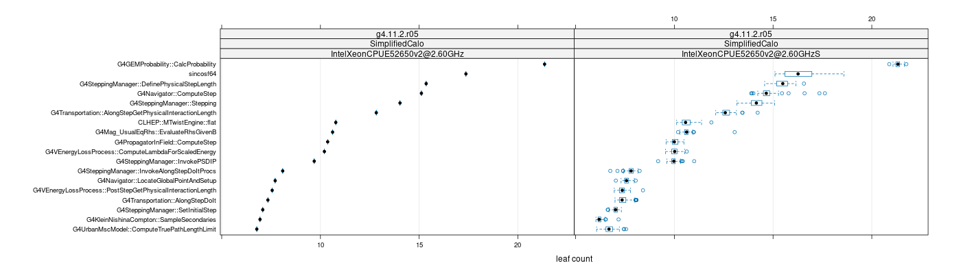 prof_big_functions_count_plot_01.png