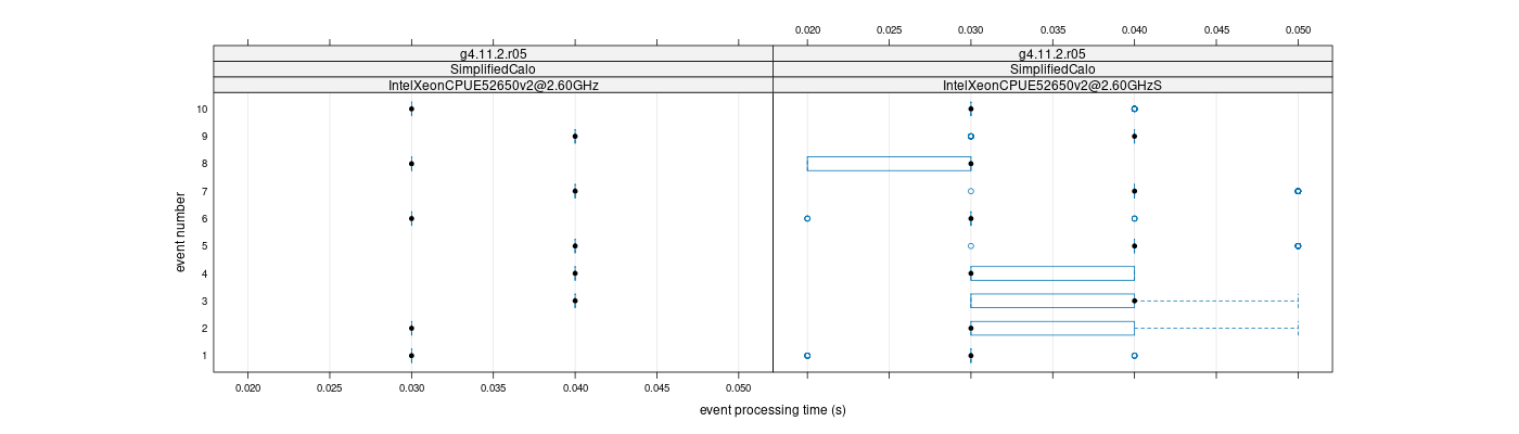 prof_early_events_plot.png