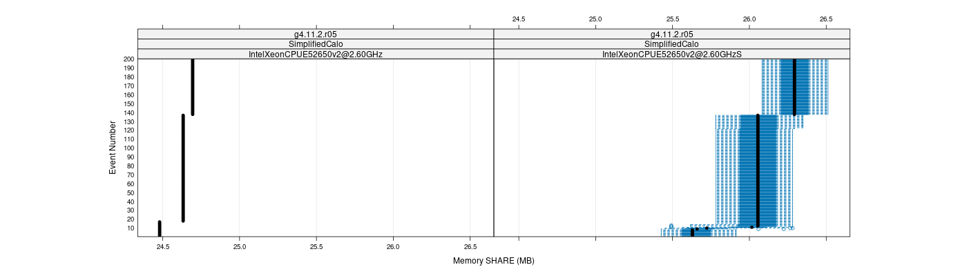 prof_memory_share_plot.png