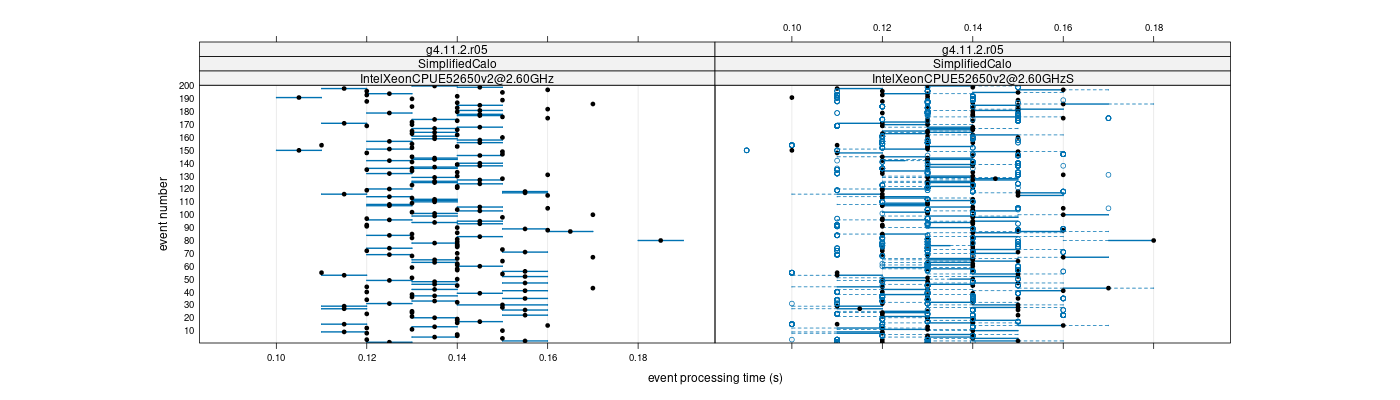 prof_100_events_plot.png