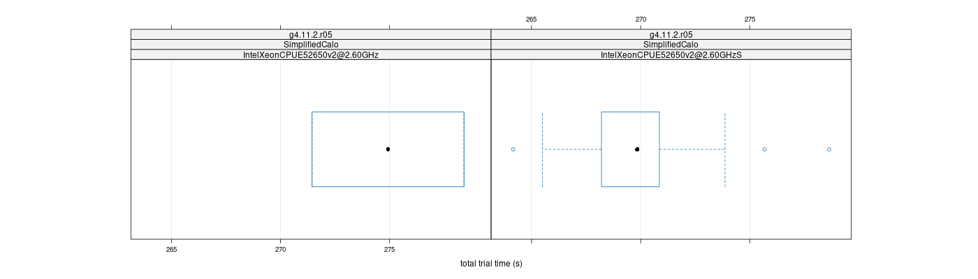 prof_basic_trial_times_plot.png